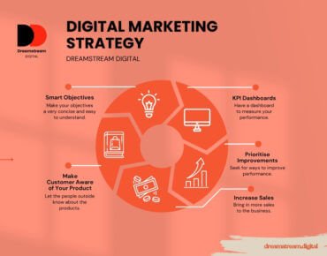 Dreamstream Digital - website