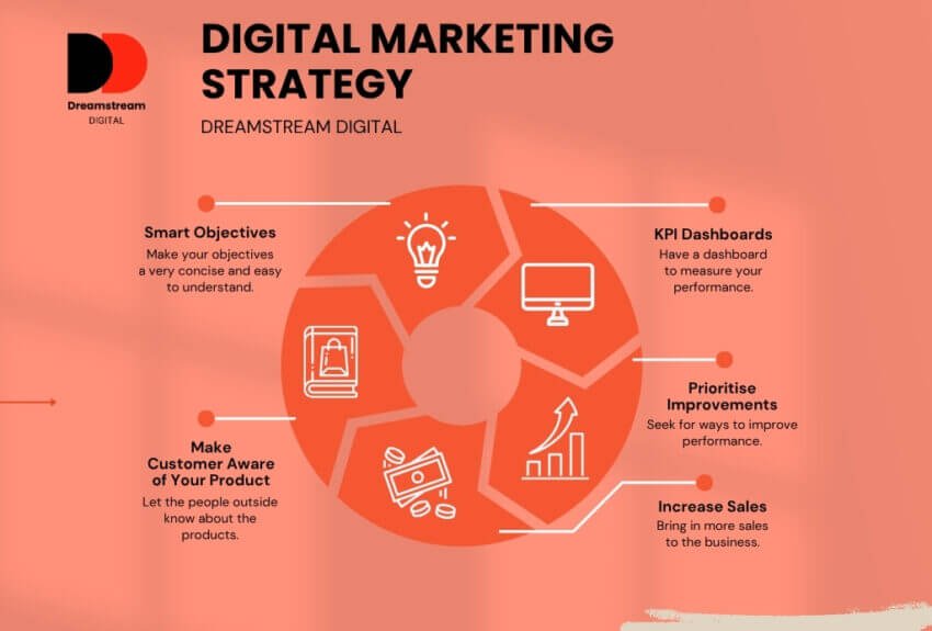 Dreamstream Digital - website