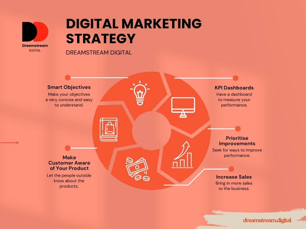 Dreamstream Digital - website
