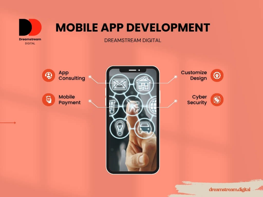 Dreamstream Digital - website